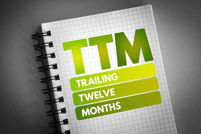 What Is TTM (Trailing Twelve Months) in Finance?