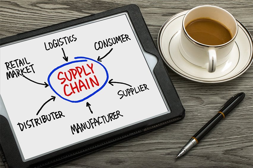 supply chain planning