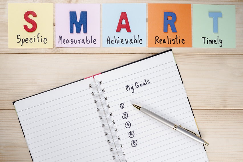 What are SMART goals? Acronym Explained