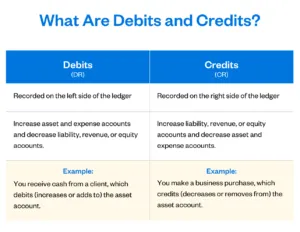 What Is Double-Entry Bookkeeping? A Simple Guide for Small Businesses