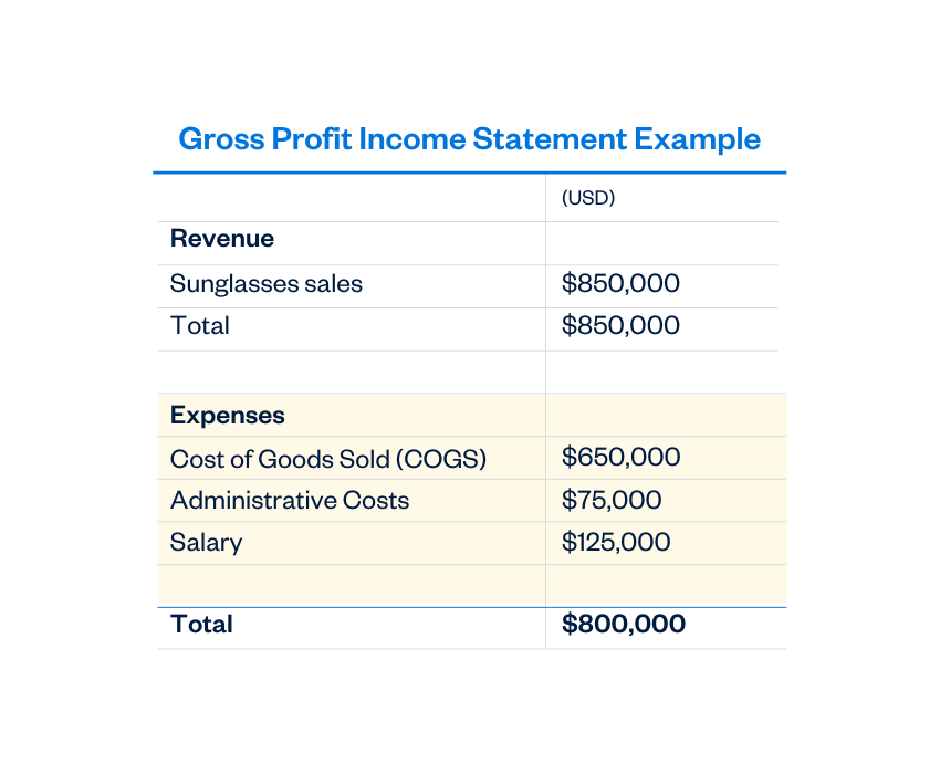 Gross Profit Income Statement Example