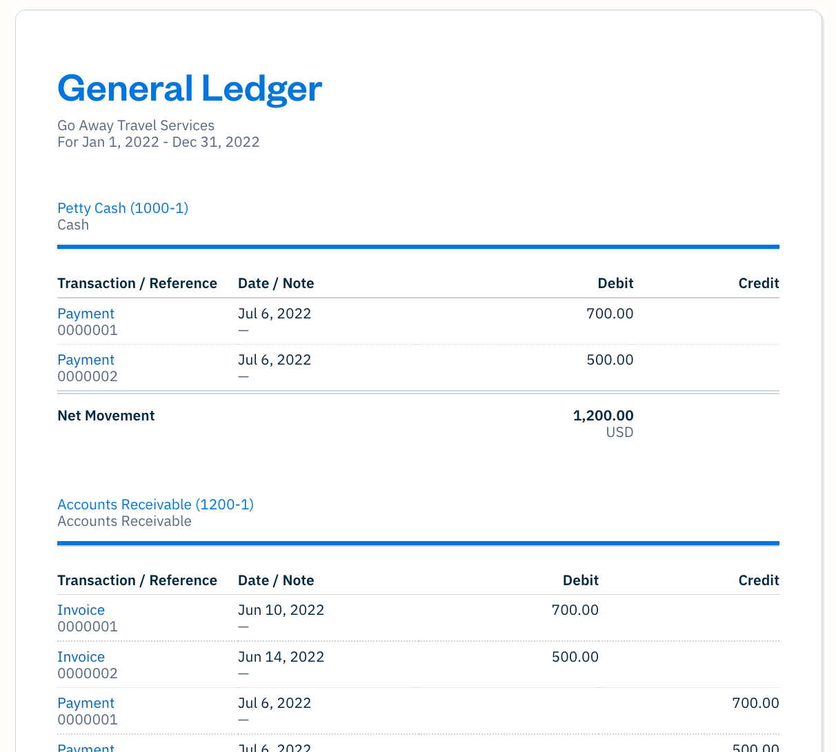 General Ledger