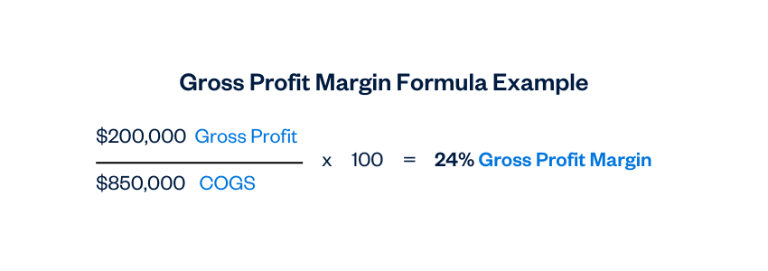 Gross Profit Margin Example