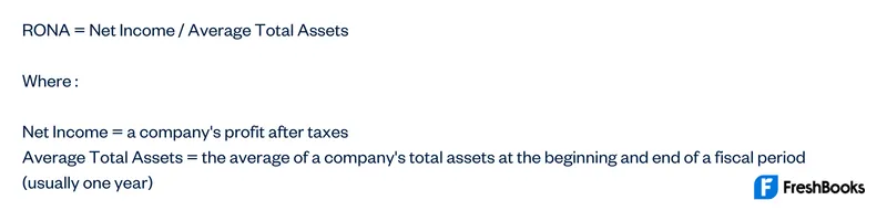 Return on Net Assets Formula