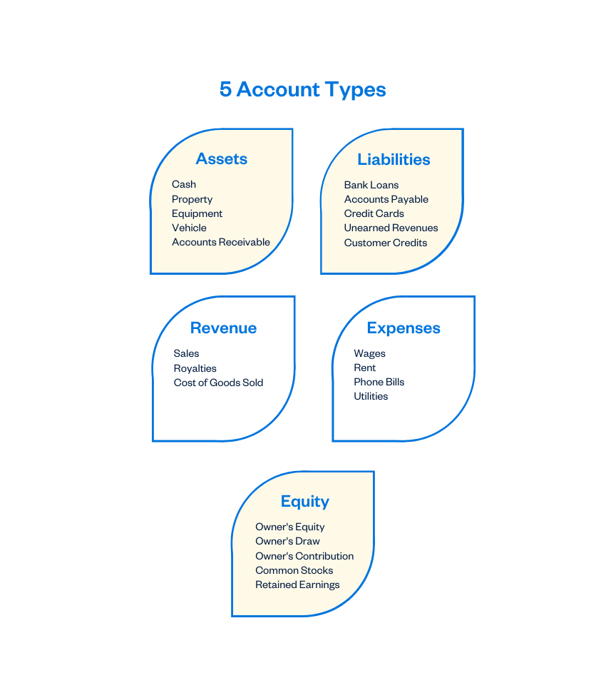 5 account types