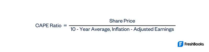 CAPE Ratio Formula