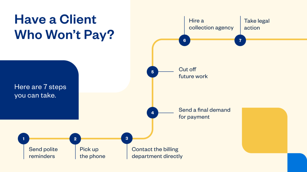 Have a Client Who Won't Pay?