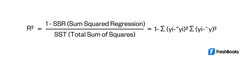 R-squared Formula 2