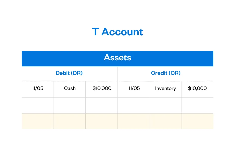 T accounts