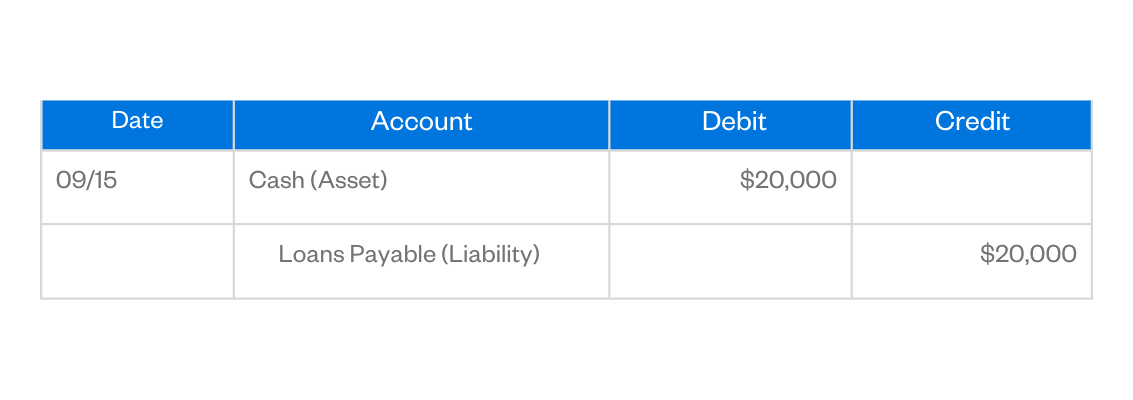 debit vs credit journal entry example