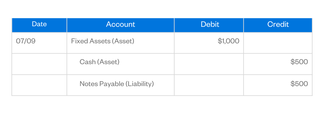 debit vs credit journal entry fixed asset