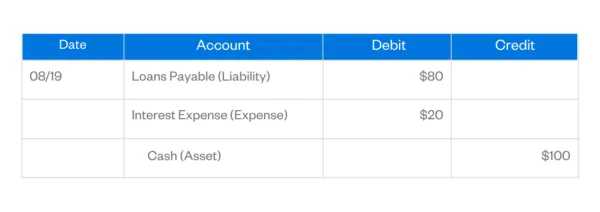 Debit vs Credit: What's the Difference?