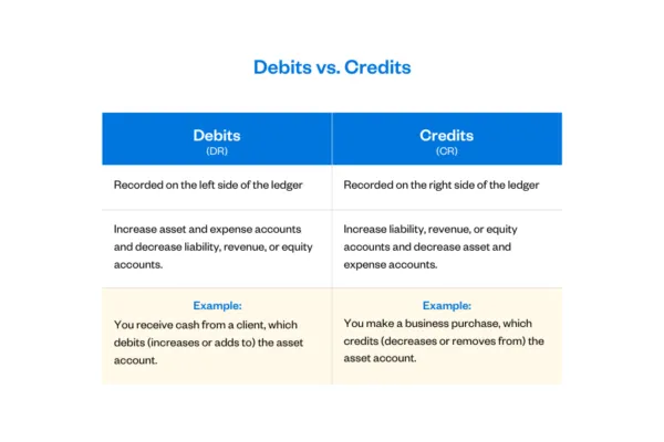 Debit vs Credit: What's the Difference?