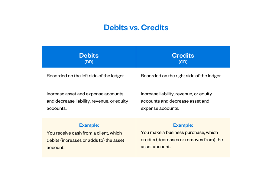 debits vs credits