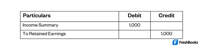 Close and Credit Table