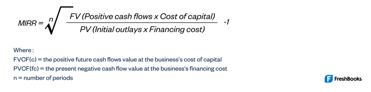 Modified Internal Rate of Return Formula