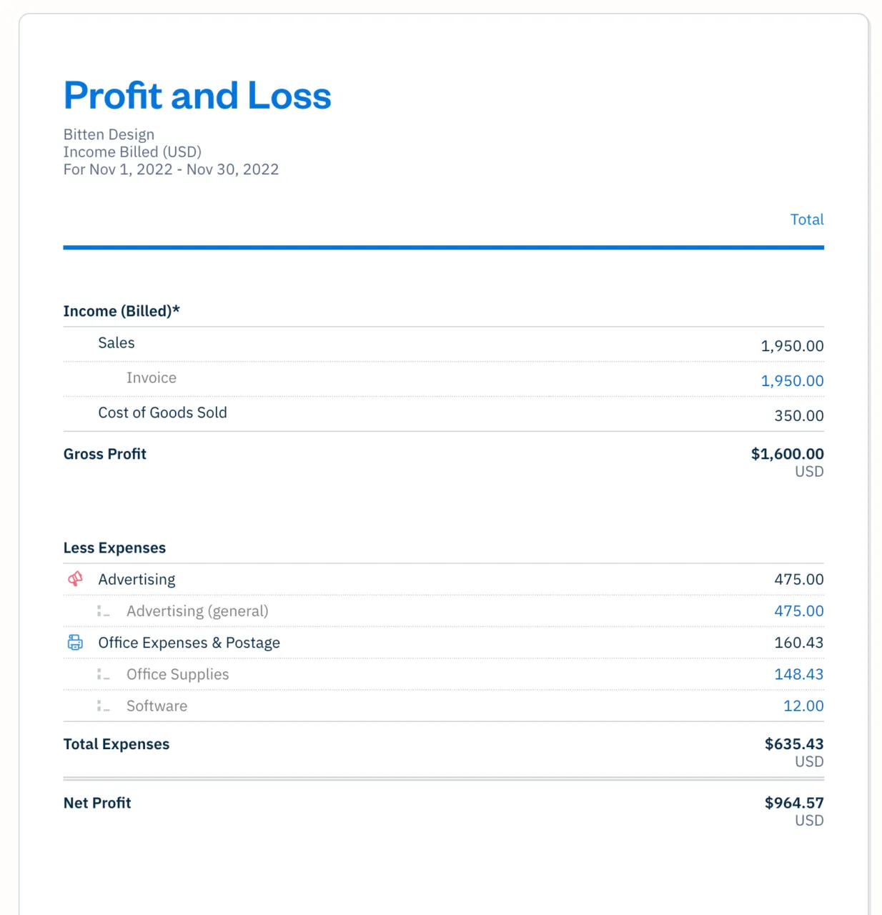 Profit and loss report example