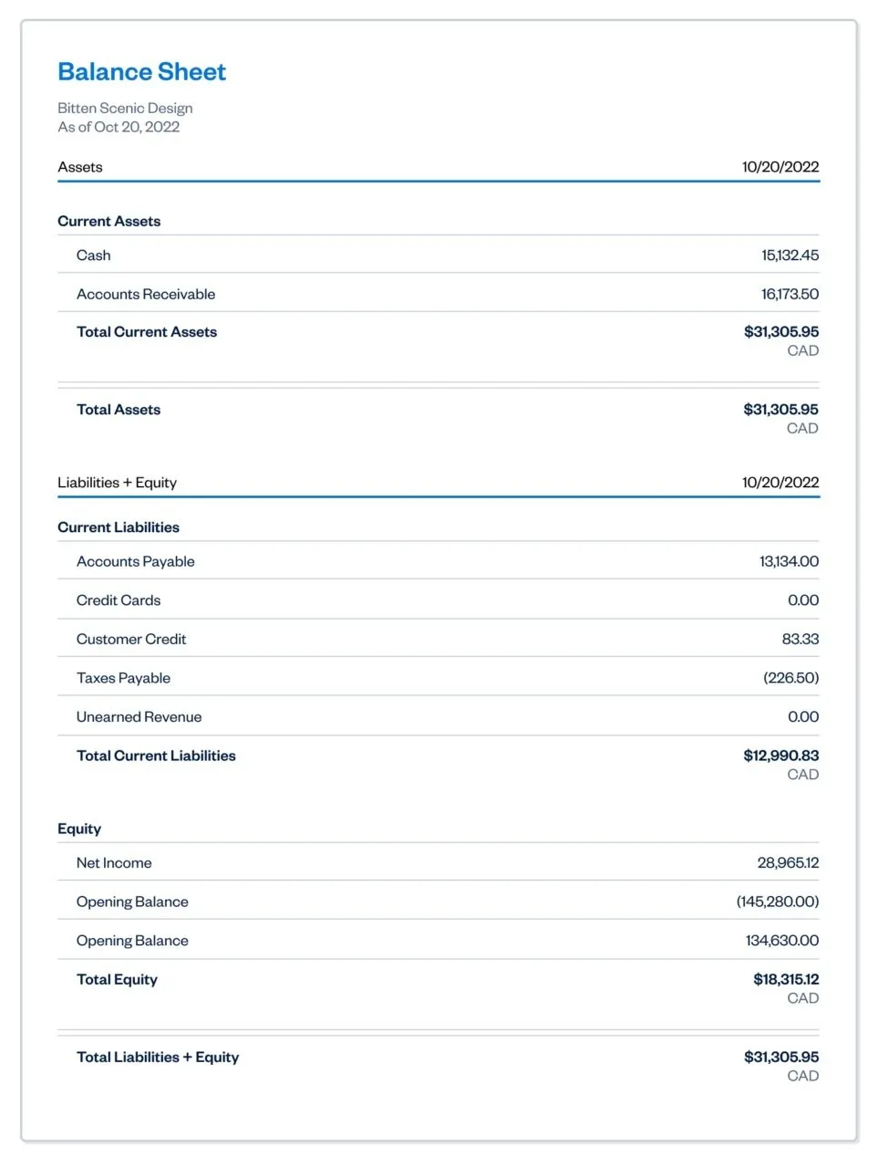 Sample Balance Sheet