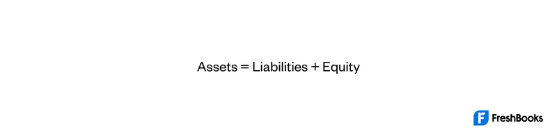 Assets, Liabilities and Equity Relationship