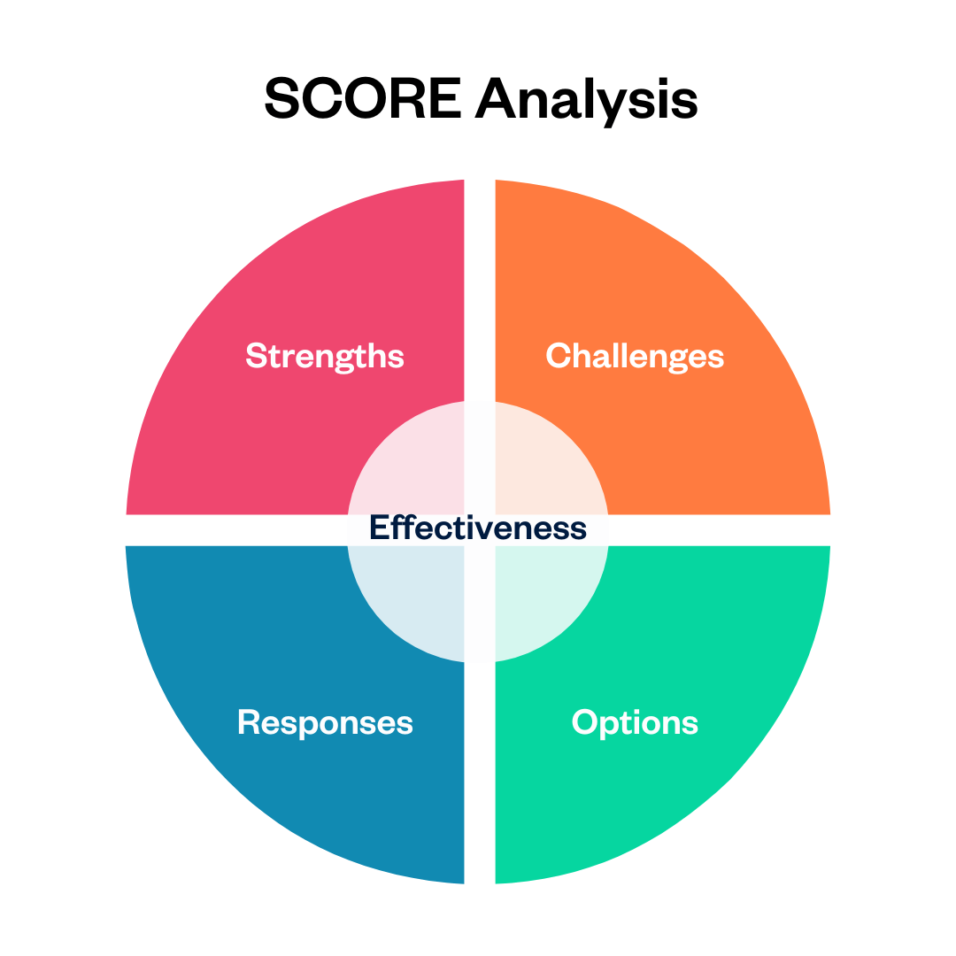 SCORE Analysis