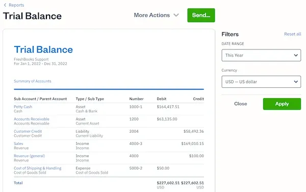 Solved Analyze the Income Statement of ABC: Food Sales