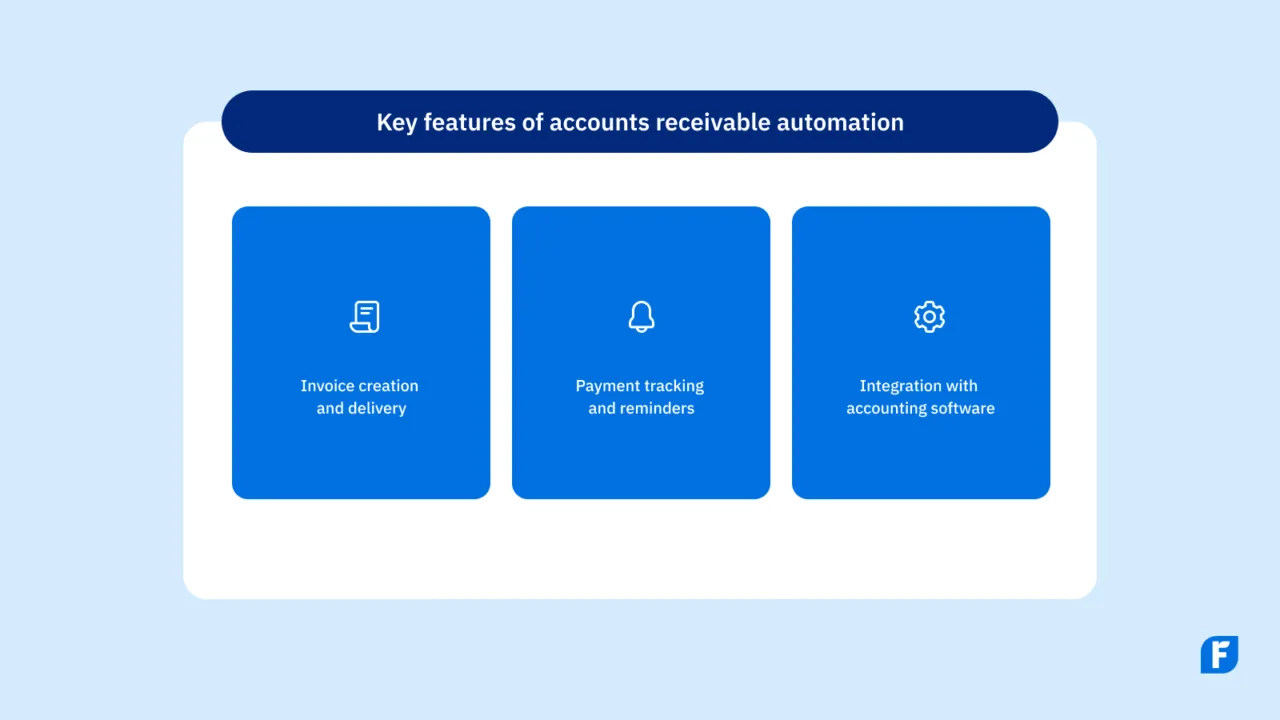 The main features of accounts receivable automation described in 3 main steps